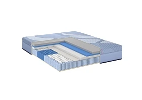 Προϊόν: Sealy® Majestic Contract